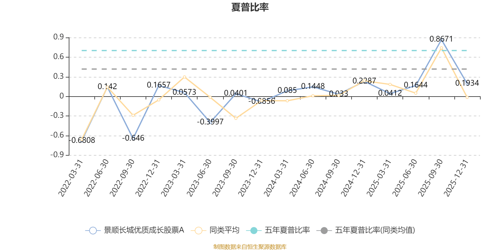 景顺长城优质成长股票A：2025年第四季度利润8355.9万元 净值增长率12.01%