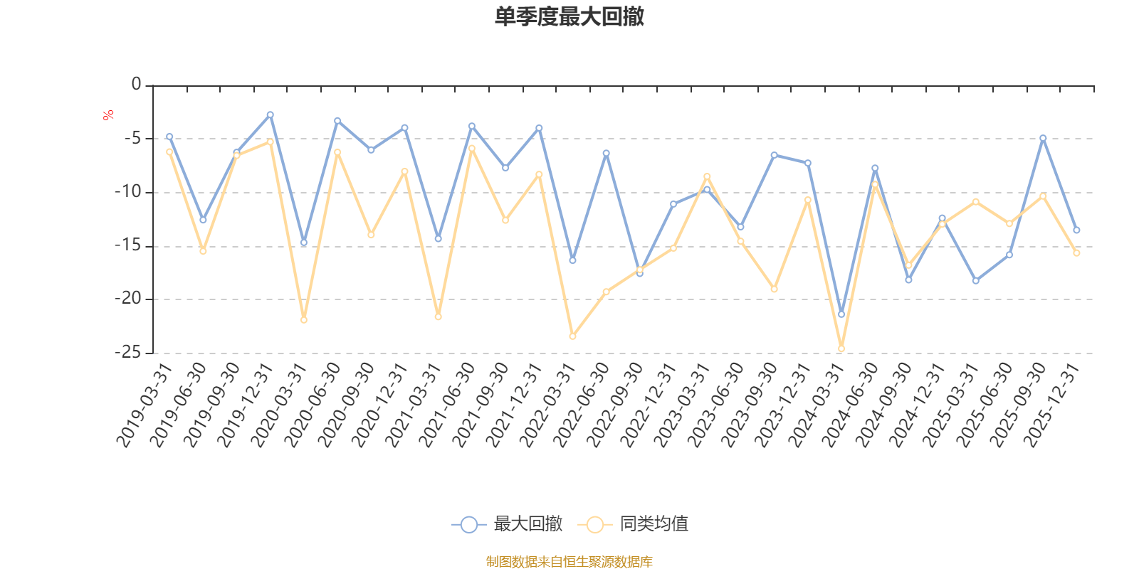 景顺长城优质成长股票A：2025年第四季度利润8355.9万元 净值增长率12.01%