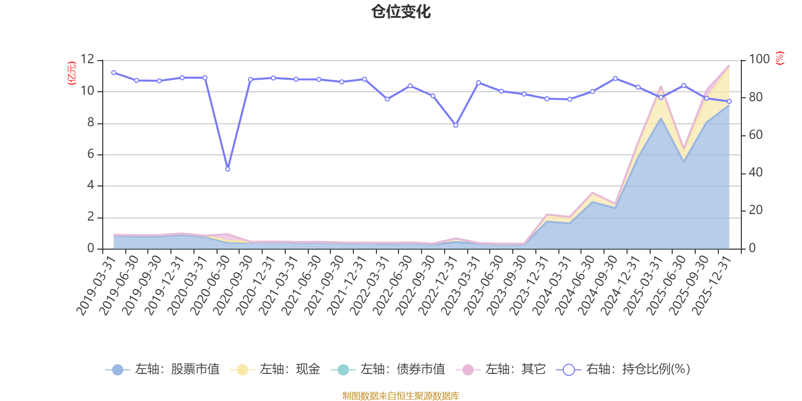 景顺长城优质成长股票A：2025年第四季度利润8355.9万元 净值增长率12.01%