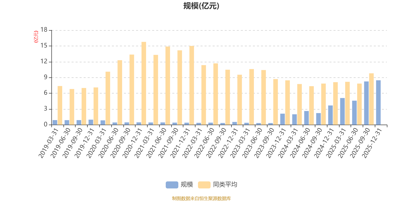 景顺长城优质成长股票A：2025年第四季度利润8355.9万元 净值增长率12.01%