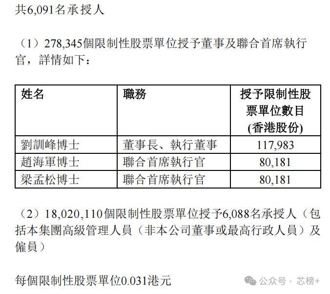 刚刚，中芯国际发股票！6091人获益！