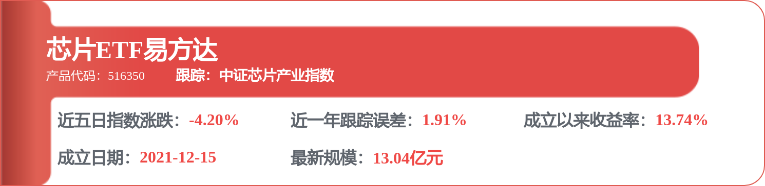 每周股票复盘：中芯国际（688981）授出1829万限制性股票单位