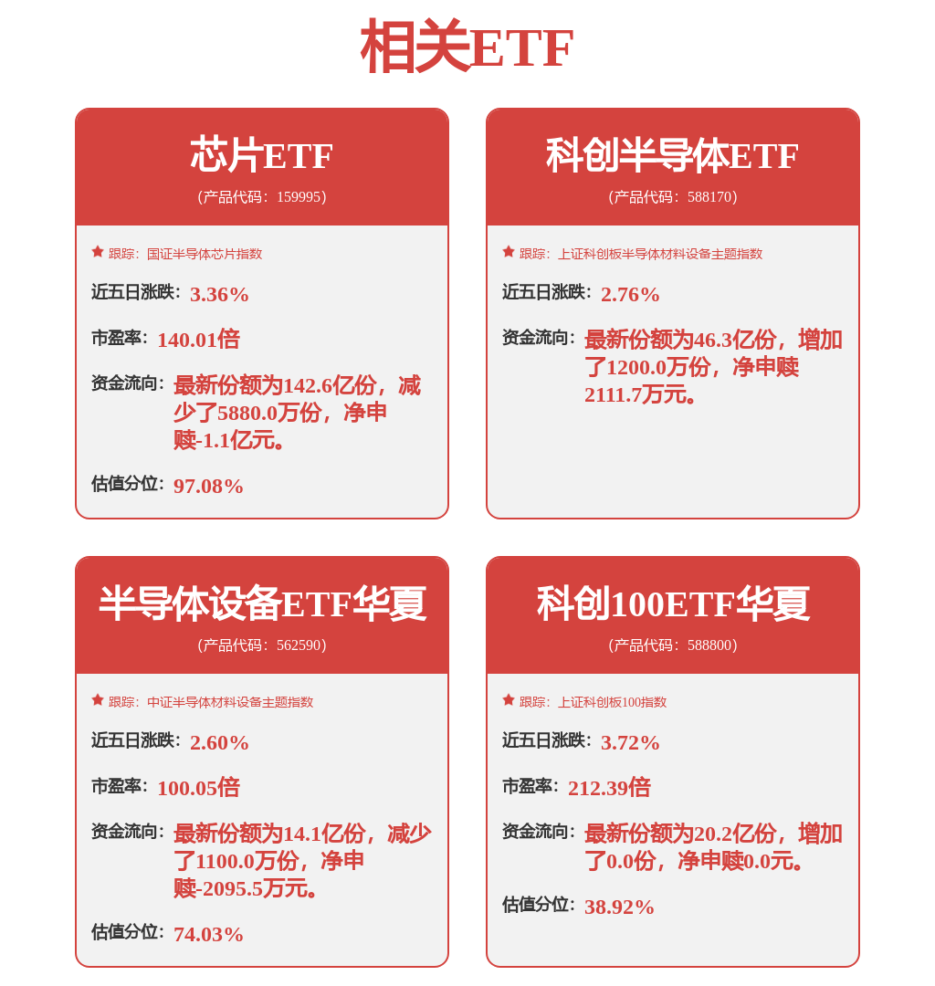 每周股票复盘：中芯国际（688981）2025年净利增36.28%