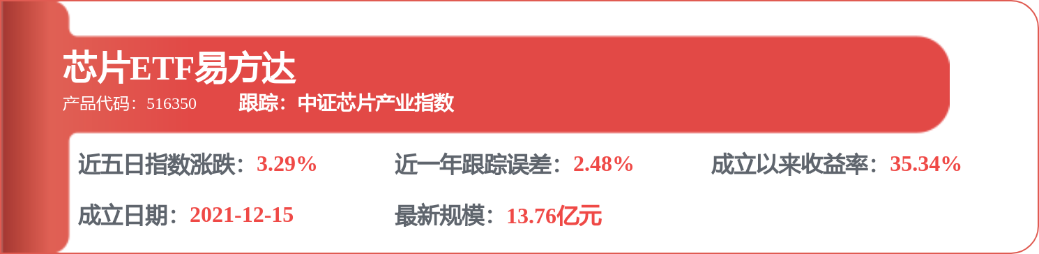 每周股票复盘：中芯国际（688981）核心技术人员减持2.8万股
