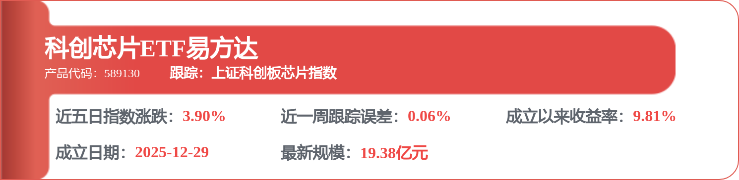 每周股票复盘：中芯国际（688981）核心技术人员减持2.8万股