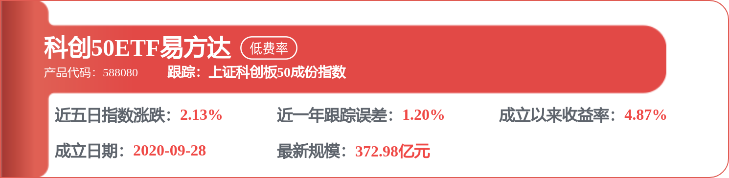 每周股票复盘：中芯国际（688981）核心技术人员减持2.8万股