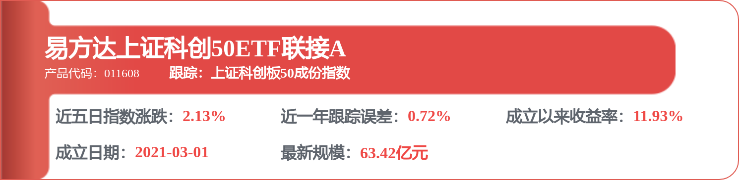 每周股票复盘：中芯国际（688981）核心技术人员减持2.8万股