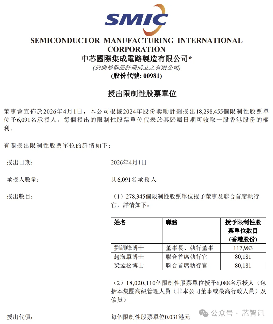 中芯国际再发股票：6091人获益，梁孟松获80181股！