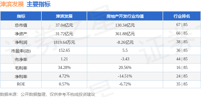 股票行情快报：津滨发展（000897）2月27日主力资金净买入411.31万元