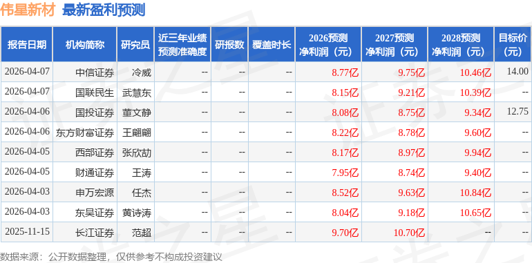 中邮证券：给予伟星新材买入评级