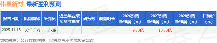 东吴证券：给予伟星新材买入评级