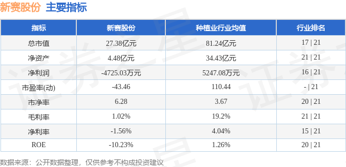 股票行情快报：新赛股份（600540）4月2日主力资金净买入214.63万元