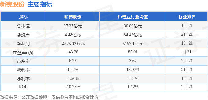 股票行情快报：新赛股份（600540）4月10日主力资金净买入721.73万元