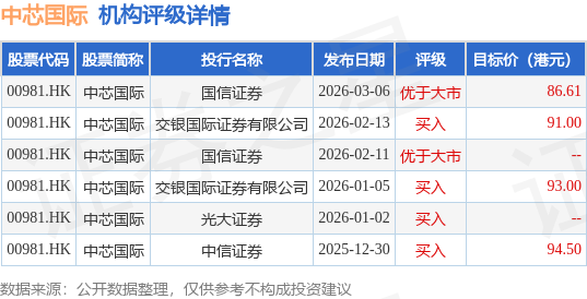 中芯国际(00981.HK)因限制性股票单位获行使而发行7.76万股