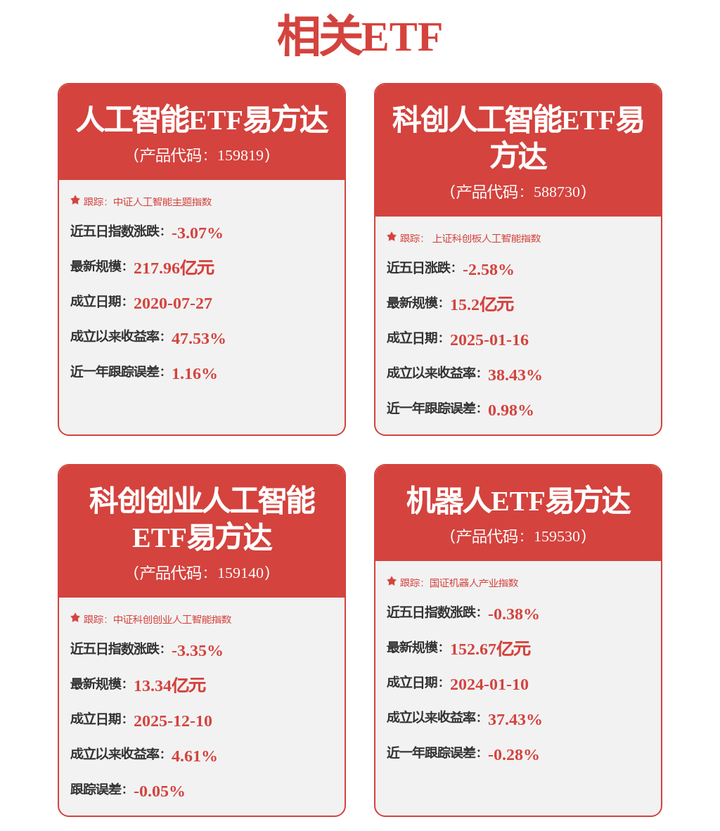 每周股票复盘：科沃斯（603486）拟开展期货套期保值业务