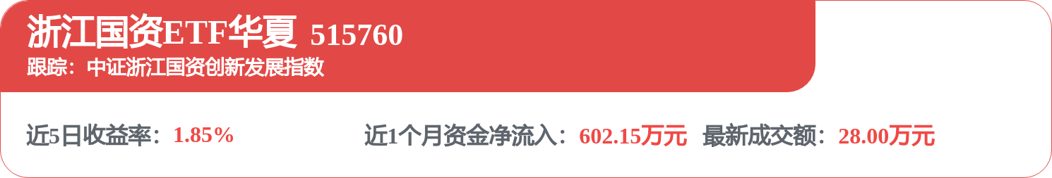 每周股票复盘：小商品城（600415）一季度净利增23.29%