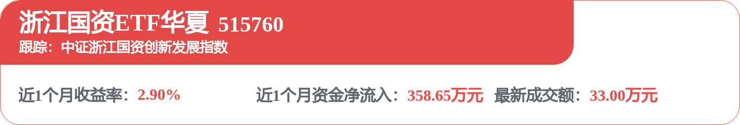 每周股票复盘：小商品城（600415）4.13亿竞得地块建文商旅综合体