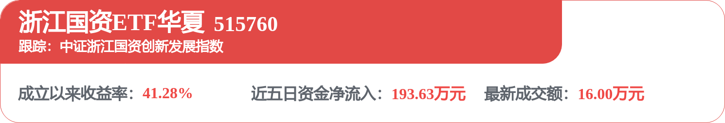 每周股票复盘：小商品城（600415）2025年净利42.04亿元同比增36.76%