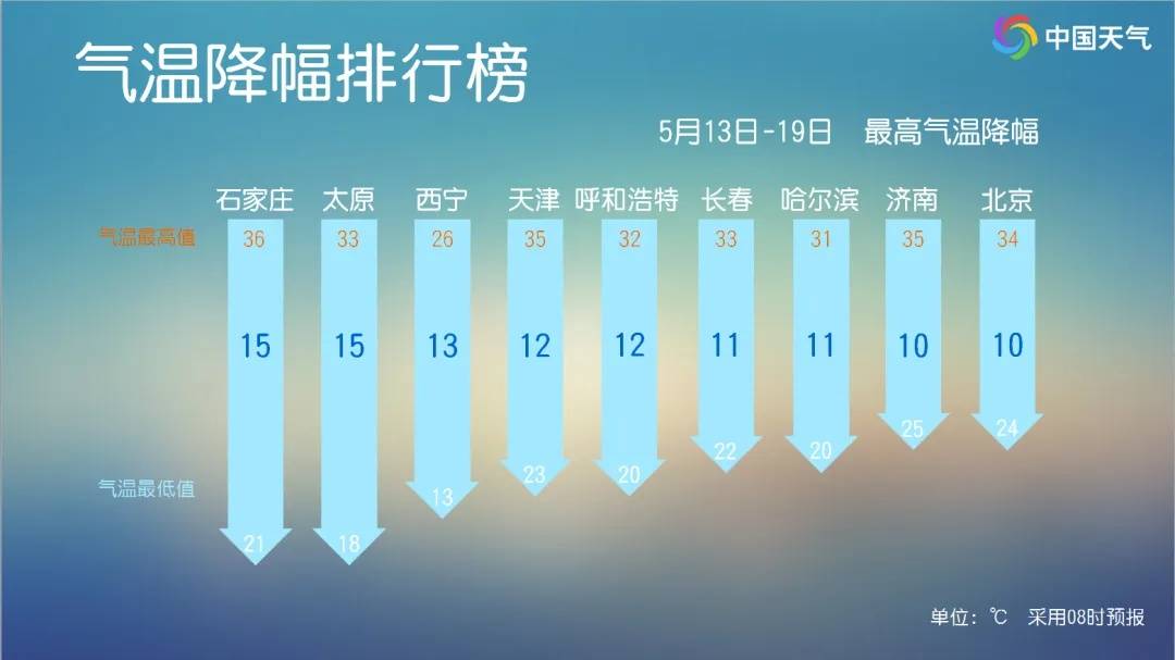 大范围强降雨！即将影响天津！连续3天