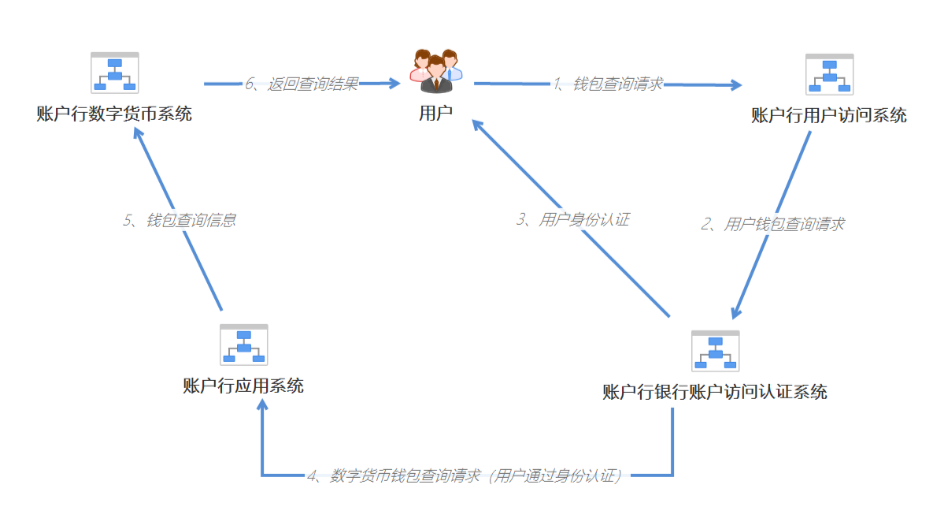 怎样买卖数字货币(怎样买卖数字货币交易)