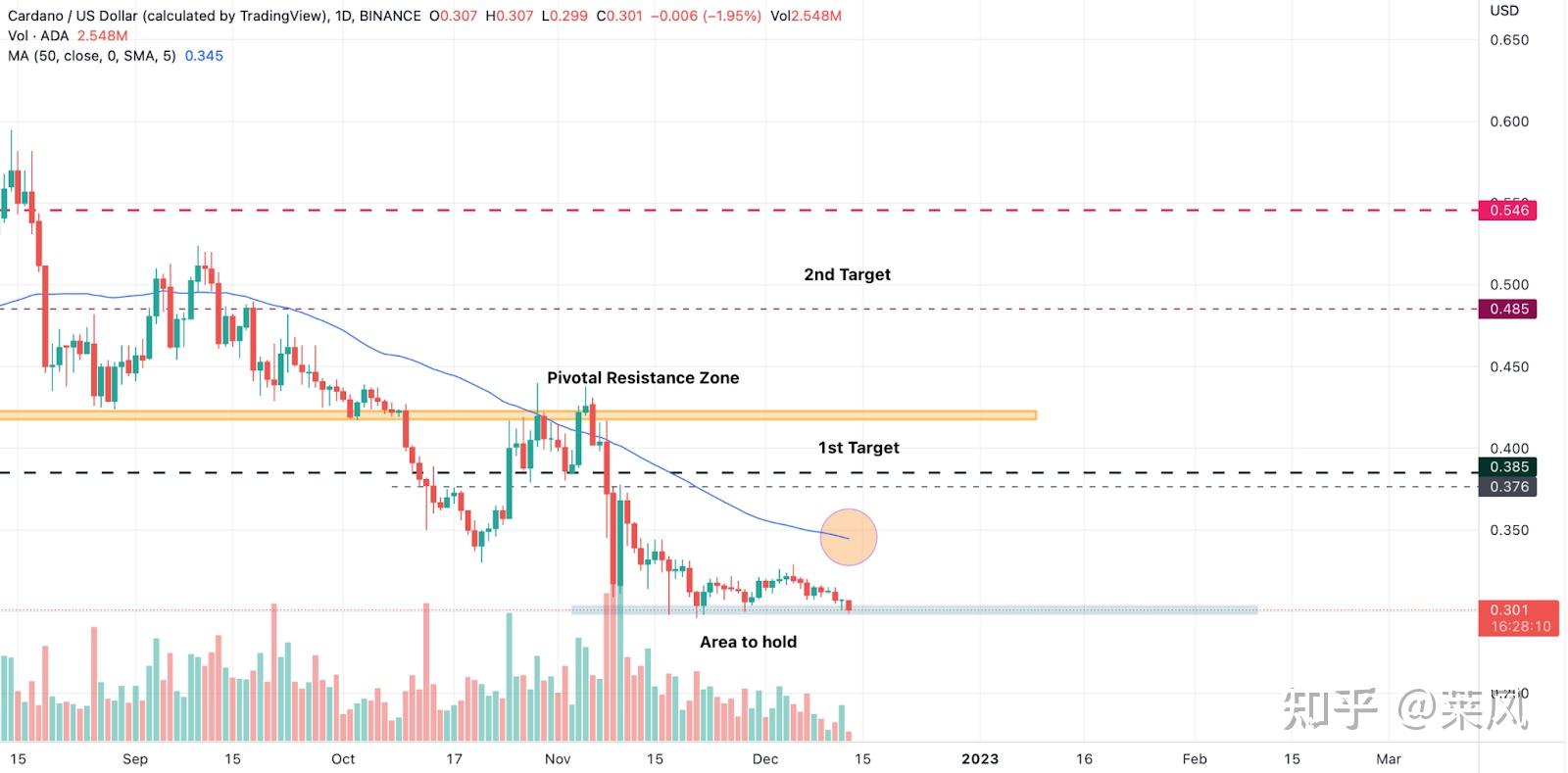 ADA-艾达币交易(ada艾达币有可能涨到100一个吗)